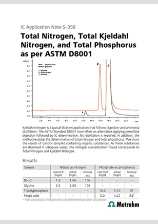 ASTM releases a new method for measuring Kjeldahl nitrogen. Simpler and more convenient