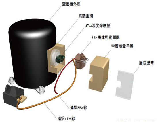 å†°ç®±åŽ‹ç¼©æœºåŽŸç†