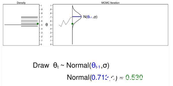 Stata software Bayesian statistics application