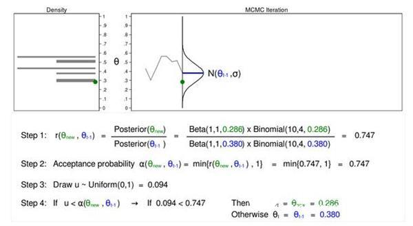 Stata software Bayesian statistics application