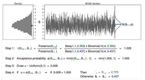 Stata software Bayesian statistics application