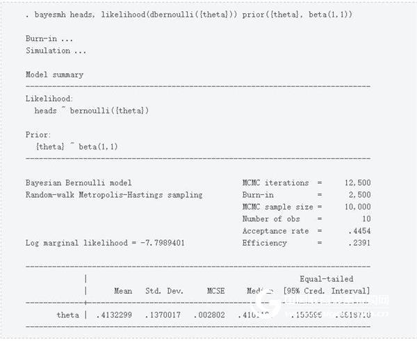 Stata software Bayesian statistics application