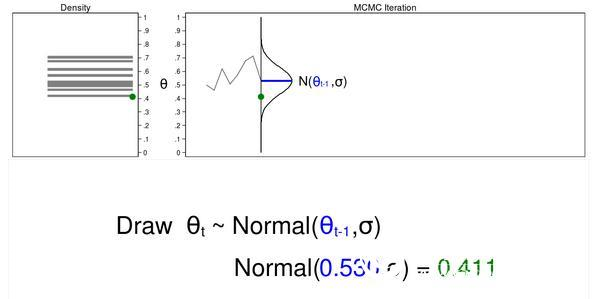 Stata software Bayesian statistics application