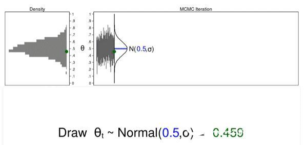 Stata software Bayesian statistics application