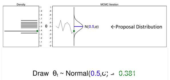 Stata software Bayesian statistics application