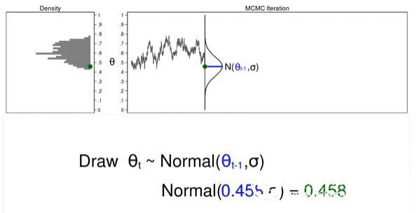 Stata software Bayesian statistics application