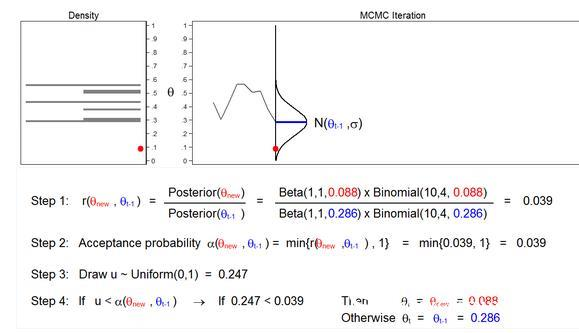 Stata software Bayesian statistics application