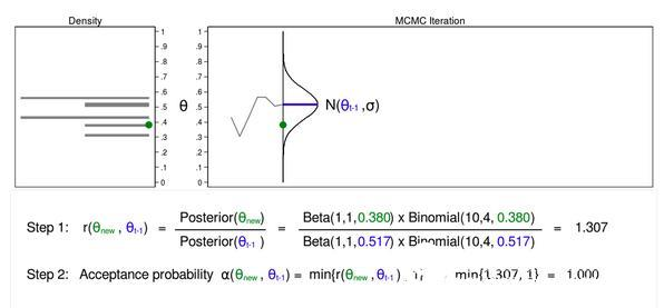 Stata software Bayesian statistics application