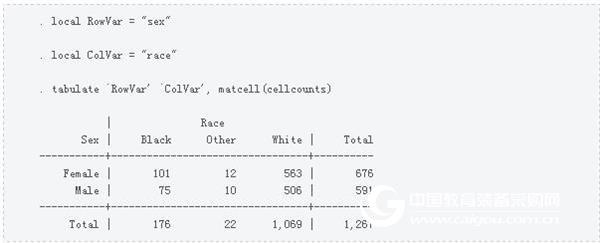 Stata creates an Excel spreadsheet with the putexcel command