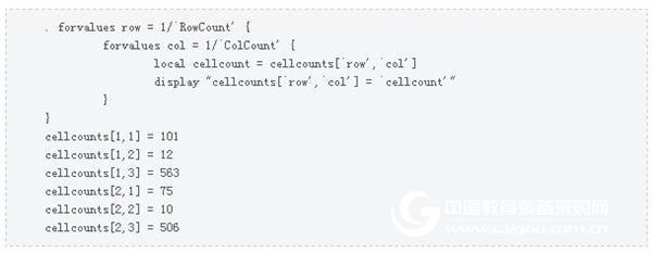 Stata creates an Excel spreadsheet with the putexcel command