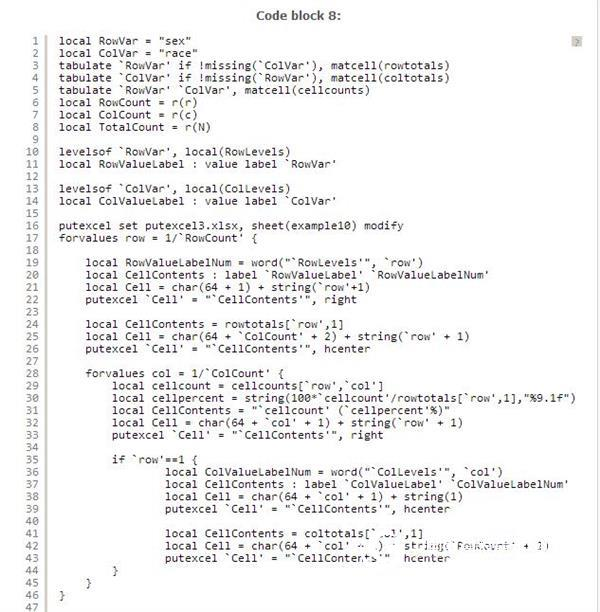 Stata creates an Excel spreadsheet with the putexcel command