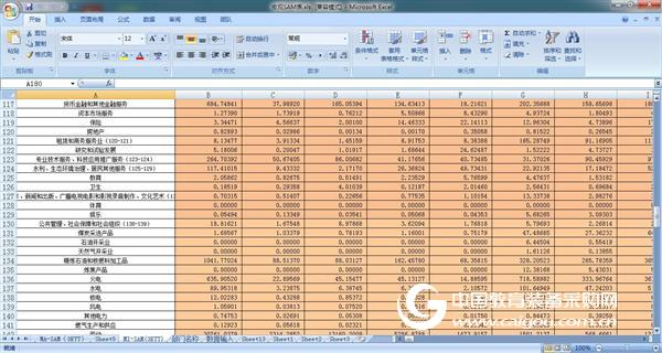 Introduction to Dynamic Computable General Equilibrium Model System Simulation Platform