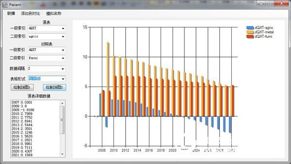 Introduction to Dynamic Computable General Equilibrium Model System Simulation Platform