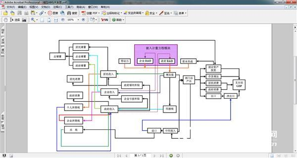 Introduction to Dynamic Computable General Equilibrium Model System Simulation Platform