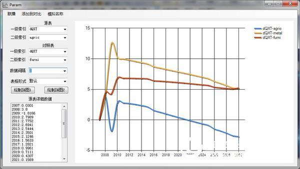 Introduction to Dynamic Computable General Equilibrium Model System Simulation Platform