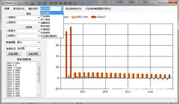 Introduction to Dynamic Computable General Equilibrium Model System Simulation Platform