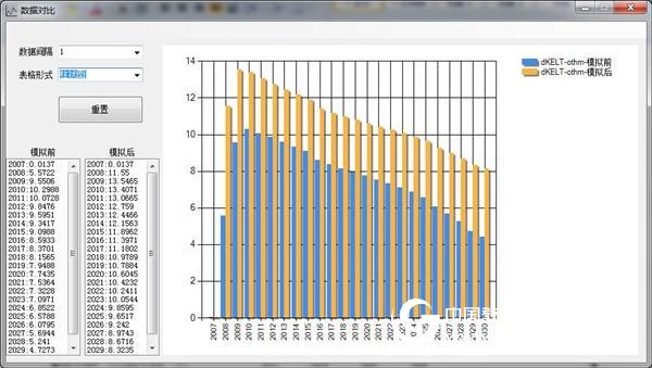 Introduction to Dynamic Computable General Equilibrium Model System Simulation Platform