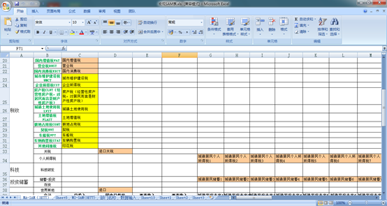 Introduction to Dynamic Computable General Equilibrium Model System Simulation Platform