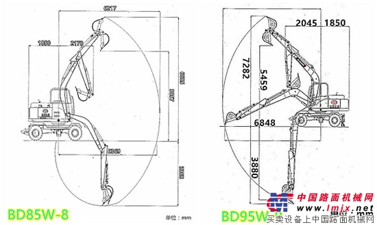 Comparison and comparison of Baoding BD85W-8 wheeled excavator and BD95W-9 wheeled excavator