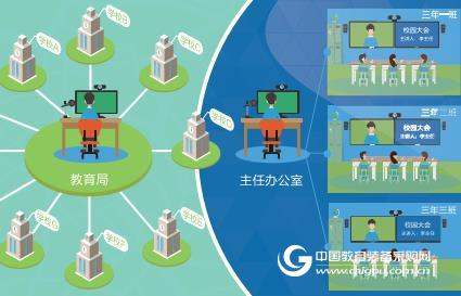 Xiwo Group Control | Easy control of regional information
