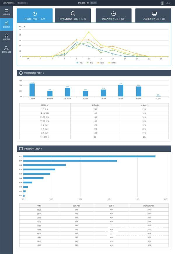 Xiwo Group Control | Easy control of regional information