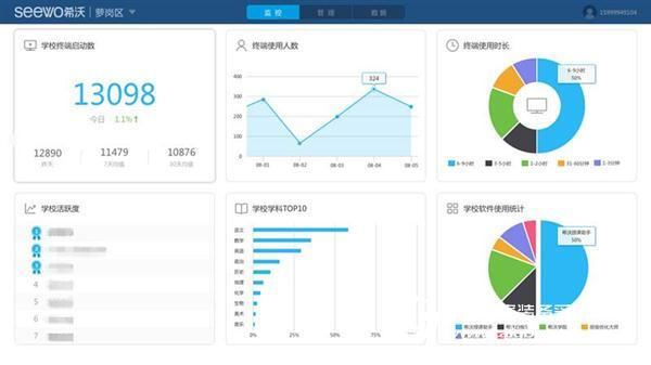 Xiwo Group Control | Easy control of regional information
