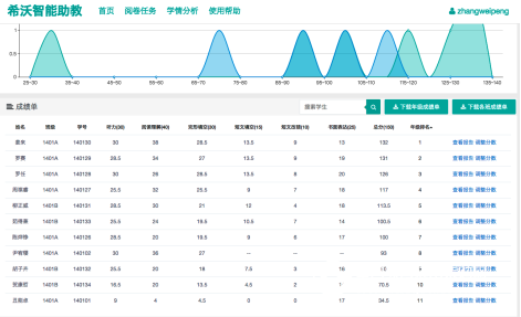 Xiwo intelligent assistant, full-volume automatic correction is super easy