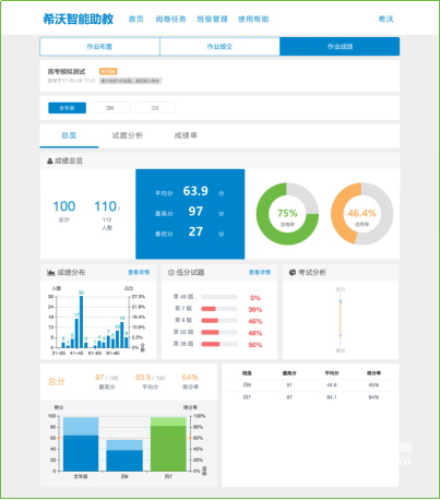 Xiwo intelligent assistant, full-volume automatic correction is super easy