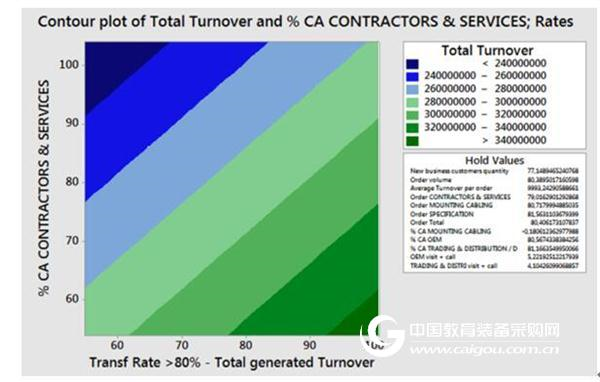 Minitab software powers sales with Lean Six Sigma