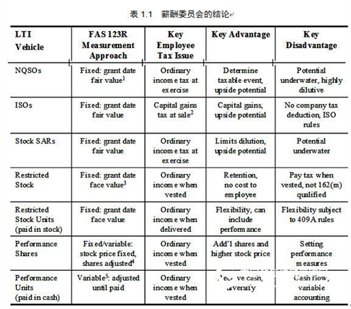 Risk Simulator risk-based management compensation assessment