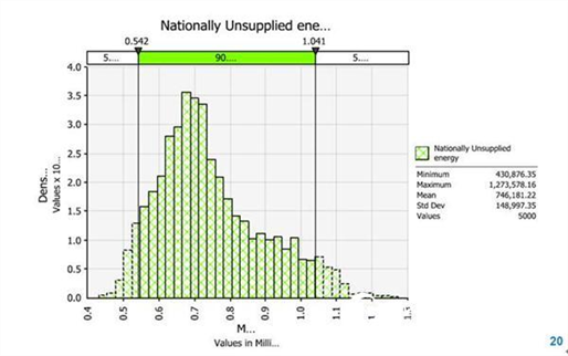 @risk software simulates performance recovery of transmission lines