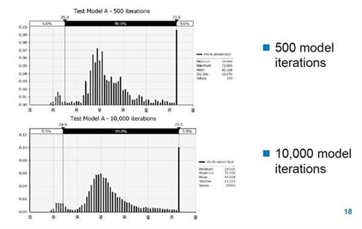 @risk software simulates performance recovery of transmission lines