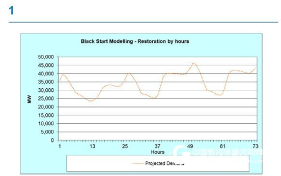 @risk software simulates performance recovery of transmission lines