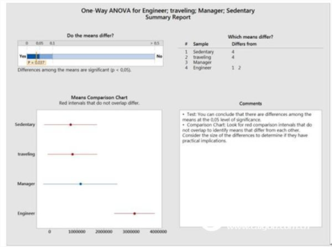 Minitab software powers sales with Lean Six Sigma