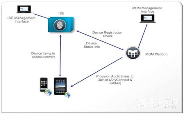 Smart Terminal Security Measures