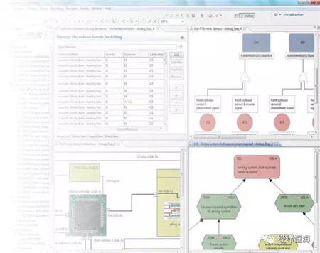 Functional safety analysis tool in accordance with ISO 26262