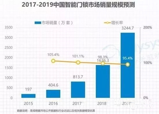 æ™ºèƒ½é”å…¨æ–¹ä½ç«žäº‰æ—¶ä»£å·±ç„¶æ¥ä¸´ï¼Œâ€œè§¦ç½‘â€å¼•é¢†è¡Œä¸šå‘å±•æ–°æ–¹å‘