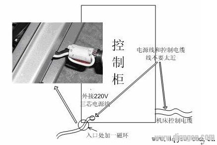 External 220V power line processing method