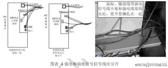 Strong and weak signal lines should be separated