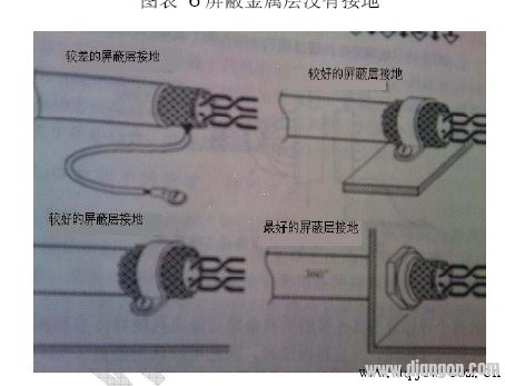 Cable shield grounding