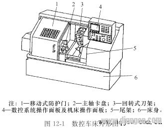 CNC machine tool