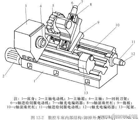 CNC machine tool