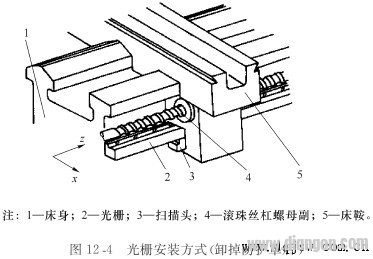 Raster mounting diagram