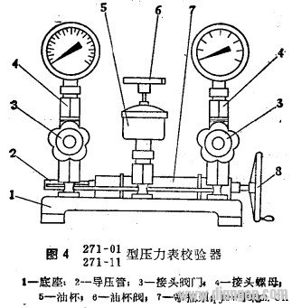 Pressure gauge analyzer