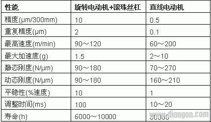 Digital camera