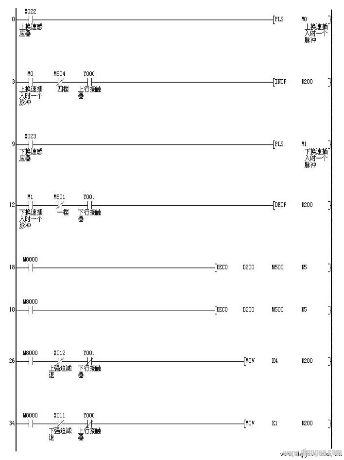 PLC programming ladder diagram