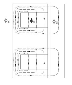 Magnetic flux distribution state diagram