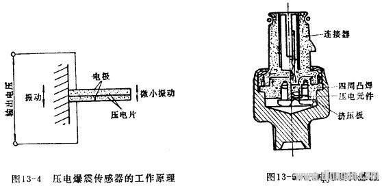 Piezoelectric knock sensor