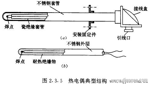 Thermocouple