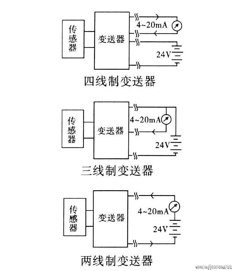 Signal wiring diagram
